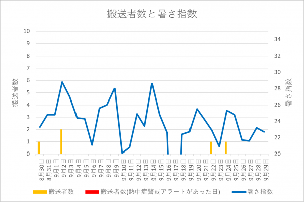 グラフ