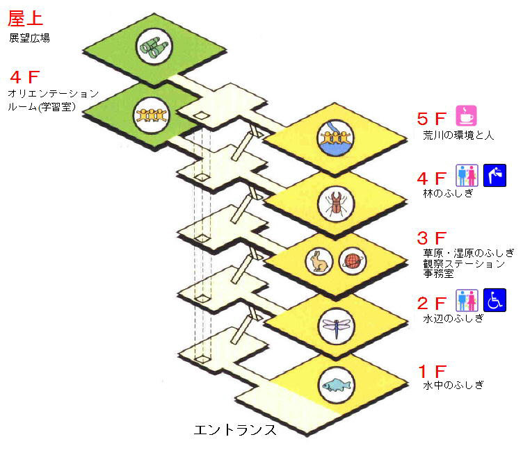 館内地図