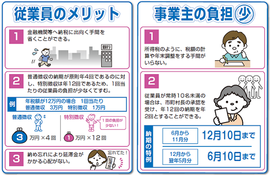 特別徴収の従業員及び事業主のメリット