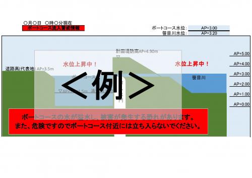 ボートコースと笹目川の水位図（緊急時）