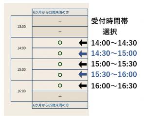 受付時間　丸を選んでください