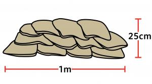 土のうの積み方（手順3）